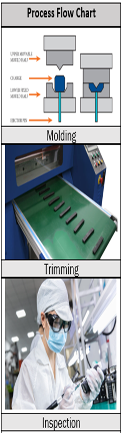 rubber_molding flow 000chart image